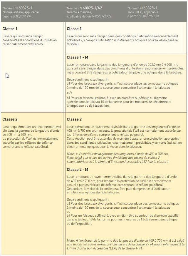 Les normes, première partie